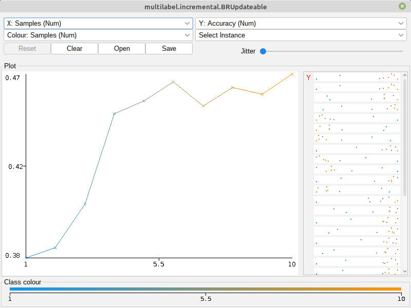 Classifier incremental performance graph